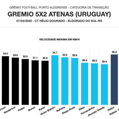 Controle de Prevenção de Lesões